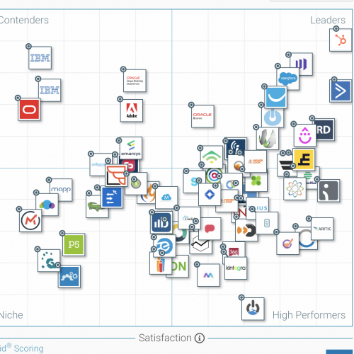 g2 和 gartner 2018年全球评分最高的营销自动化软件 hubspot的营销